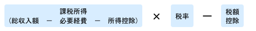 個人事業の税金・所得税