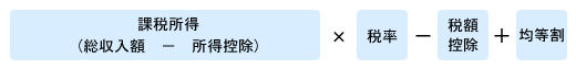 住民税の計算式