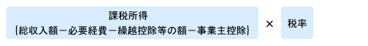個人事業税の計算式