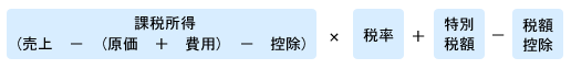 法人税の計算式