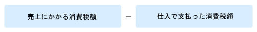消費税の計算式