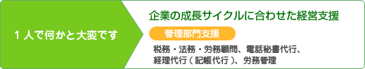 １人で何かと大変です「企業の成長サイクルに合わせた経営支援」